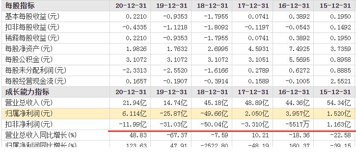 华映科技还有救吗,华映科技业绩巨亏为何
