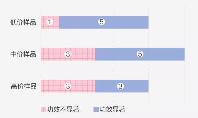 国货眼霜推荐前十名小红书,小红书里超补水的眼霜有哪些