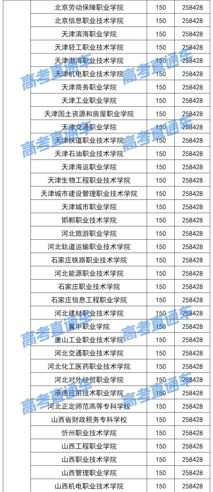 各院校2019最低录取分数线,2019全国院校最低投档分数线