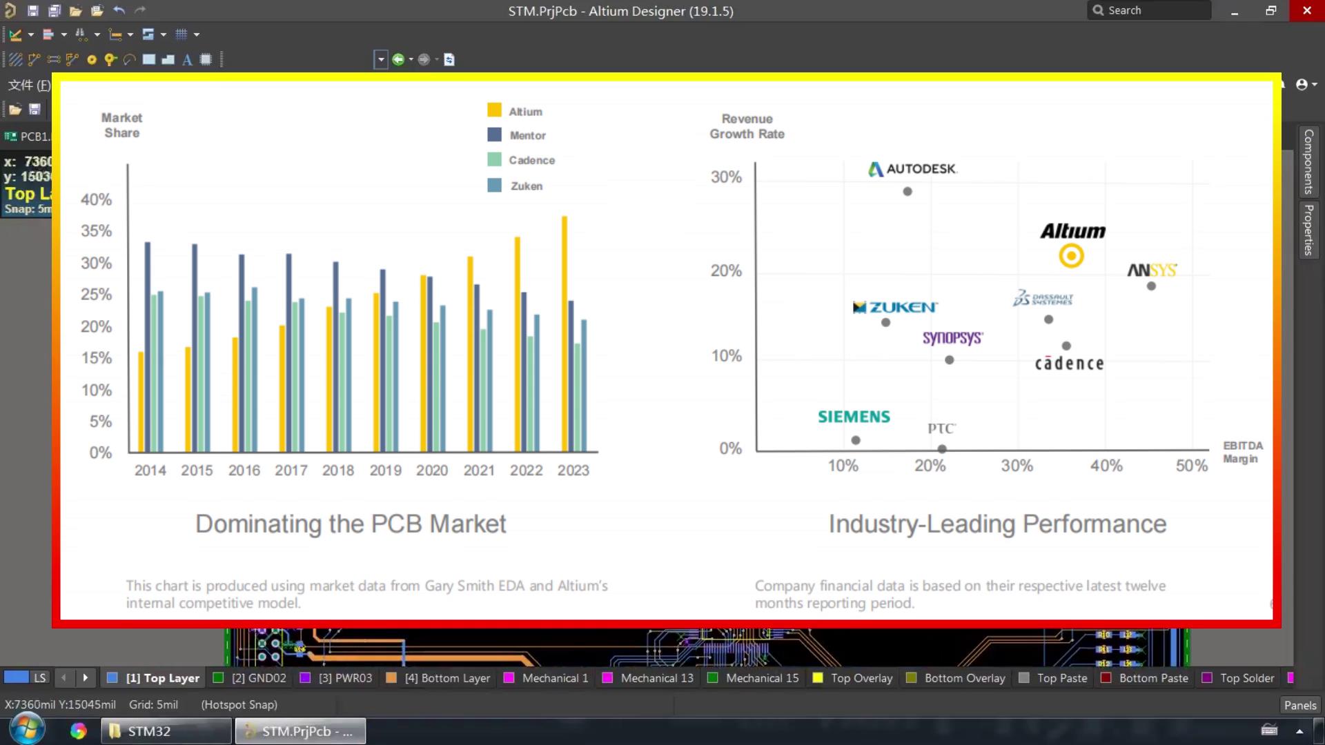 中国电路板供应F35？揭秘国内真实水平，PCB机床和刀具领先世界