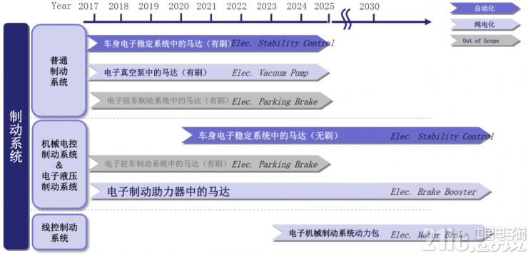 日本电产nidec世界排名,日本nidec直流无刷电机