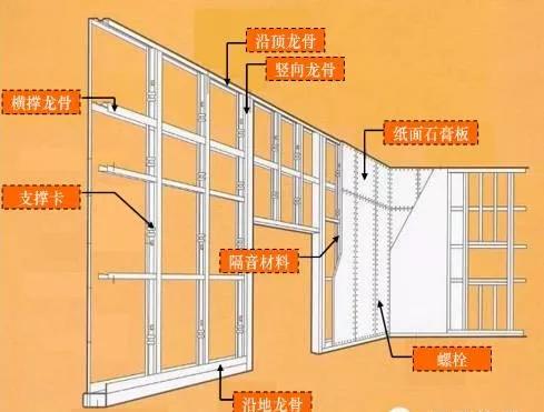 隔断改造的最佳方法,大空间隔断成小空间改造