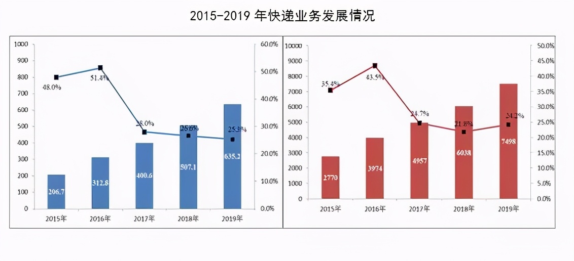 圆通寄快递有保障吗,圆通寄快递发货慢