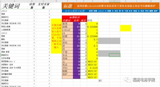 用什么标题才能涨流量,如何修改标题涨流量