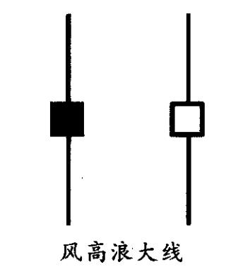 蜡烛图k线讲解,k线蜡烛图不同形态技术分析