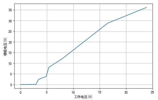 lt1910es8鑺墖,lt1910椹卞姩鑺墖鍙傛暟
