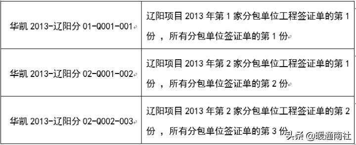 施工资料全套模板,施工过程资料管理规定