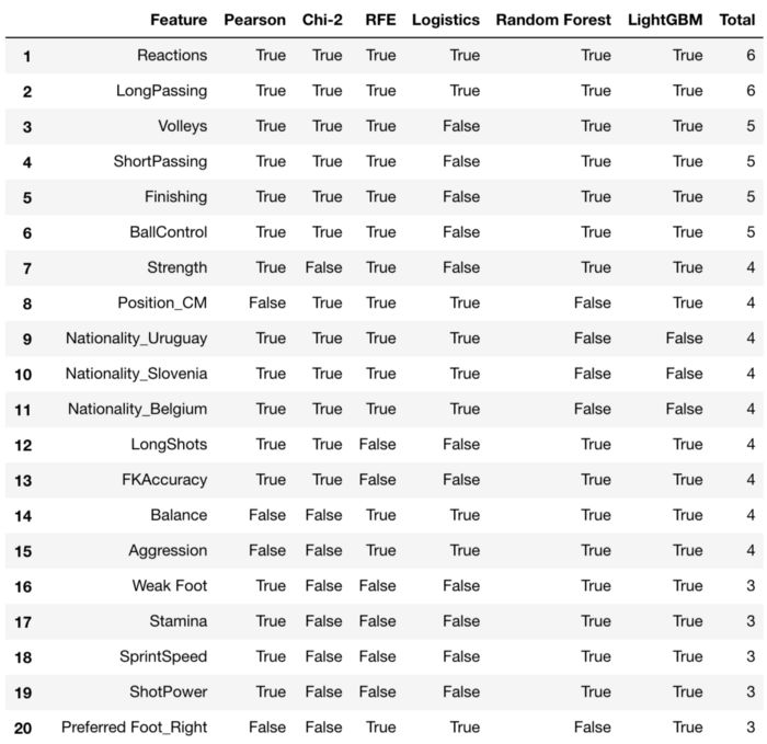 特征选取算法,特征选择的三种算法