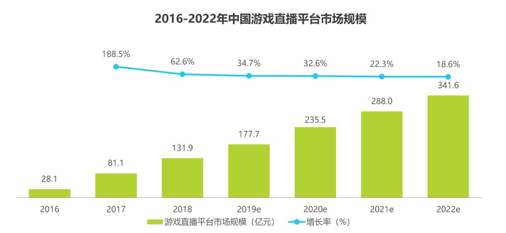 股价下跌近4成，短视频玩家齐*攻围**，斗鱼的*力武**值为何跌跌不休？
