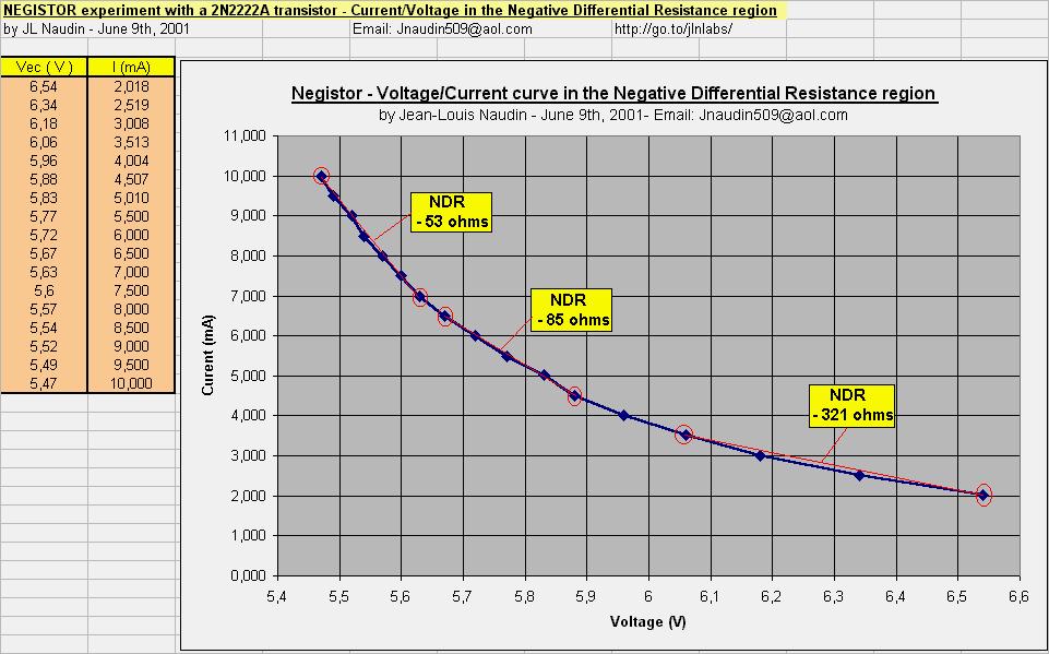 用三极管做振荡电路,三极管组成高频振荡电路
