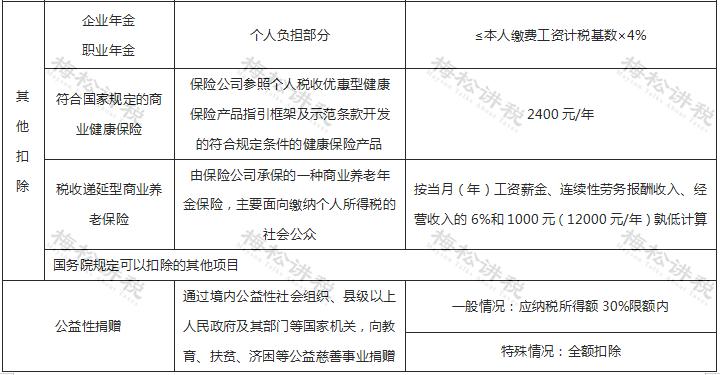 个人所得税有哪些可以免个税,哪些个人所得无需缴纳个税