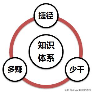 王亿人际关系深度分析,王亿人际关系八大套路