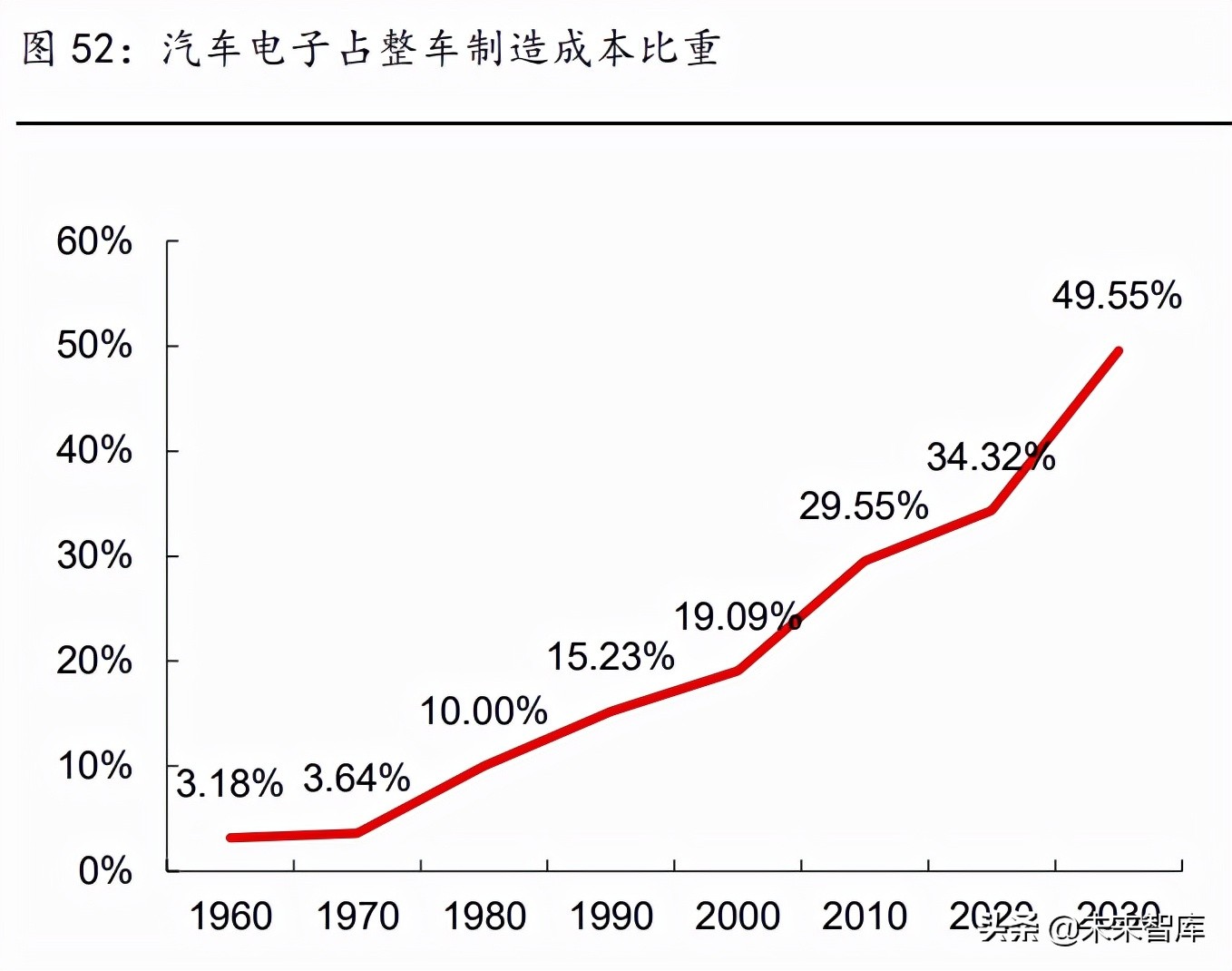 pcb行业深度研究未来增长看什么,pcb景气度