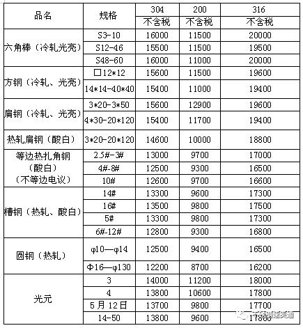 不锈钢现货2020年8月份价格,9月27日201不锈钢价格