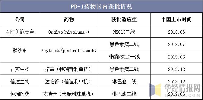 针对肺癌靶向治疗药物哪个药最好,中国2022年治疗肺癌有新的突破吗