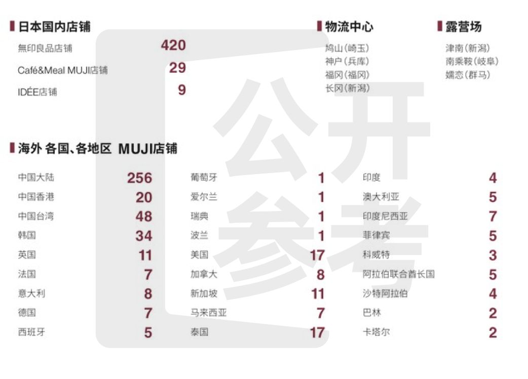 为什么无印良品不大幅度降价,无印良品降价基于哪些原因