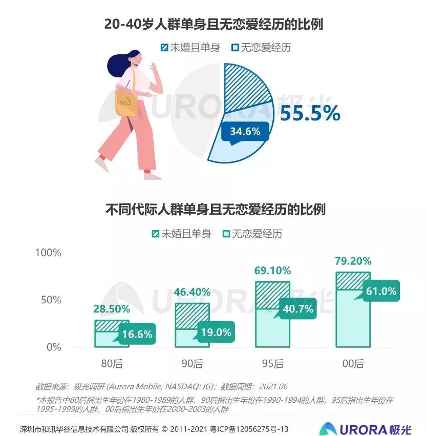 年轻人用一元换姻缘，“地摊月老”用姻缘换钱
