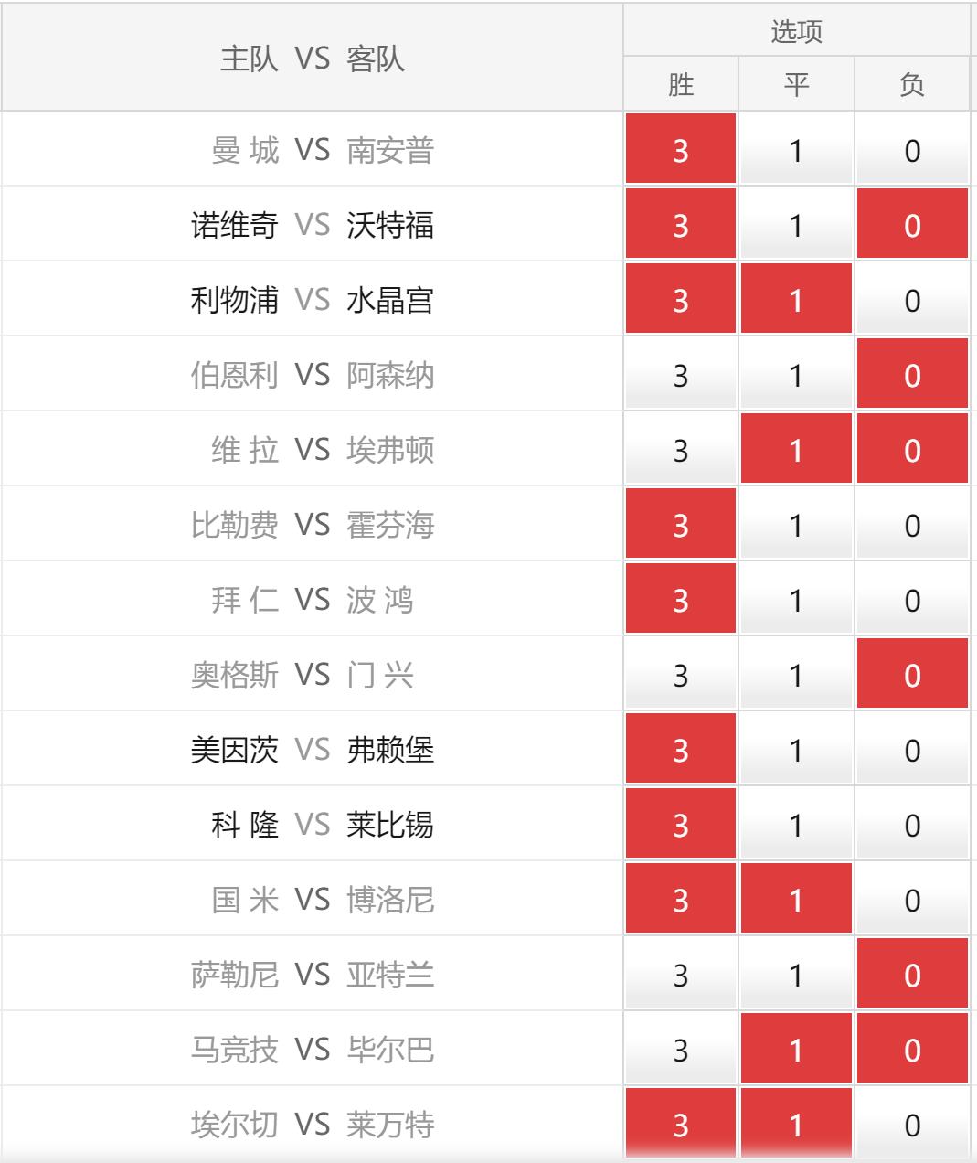足球胜负24046期任九场分析预测,足球胜负彩任九24055期推荐分析