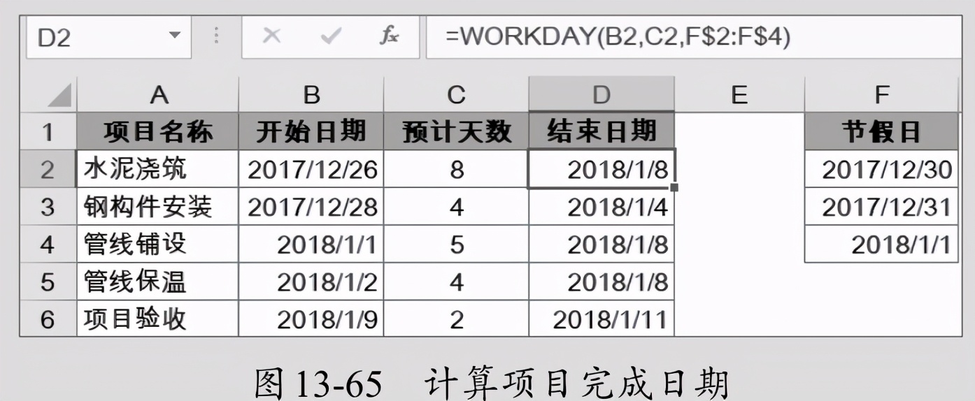 工作日核算函数,excel工作日时间差函数