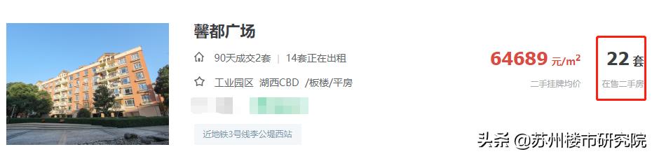 壕！园区顶级双学区降价了也买不起，预算500W都不够