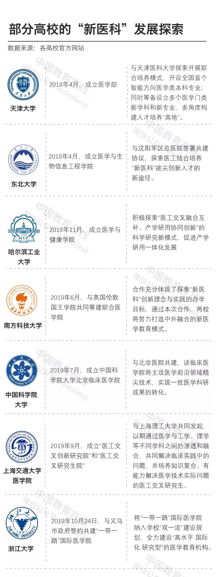 “新医科”来了！中国高校的医学学科实力如何？