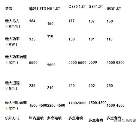 国产故障率低的十大发动机,国产发动机究竟差在哪