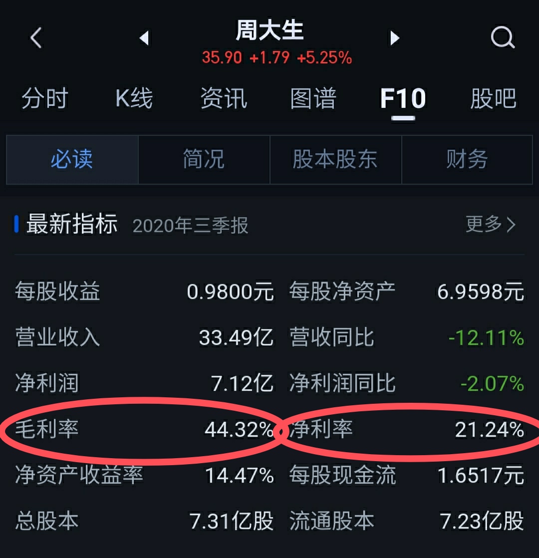 从中国黄金、曼卡龙珠宝上市，探秘珠宝首饰的利润，到底有多大