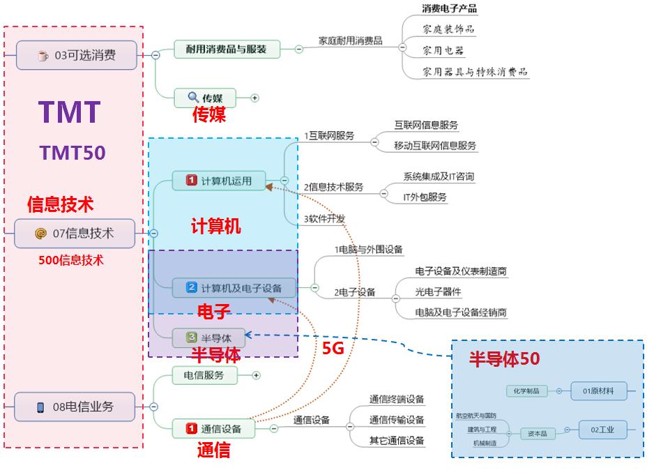tmt主动管理基金有哪些,tmt行业基金哪个好