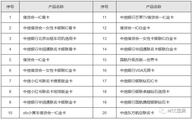 中信电子卡和实体卡区别,中信如何取消电子卡