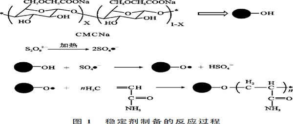汽车尾气净化剂副作用,降解塑料稳定剂