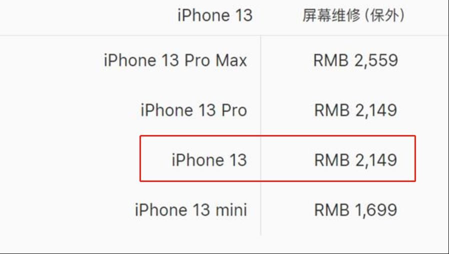 iphone13不戴壳容易摔坏吗,为什么建议苹果13不带壳