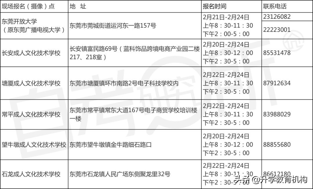 2022年医师中级职称考试报名时间 (各地报考时间都不一样吗)
