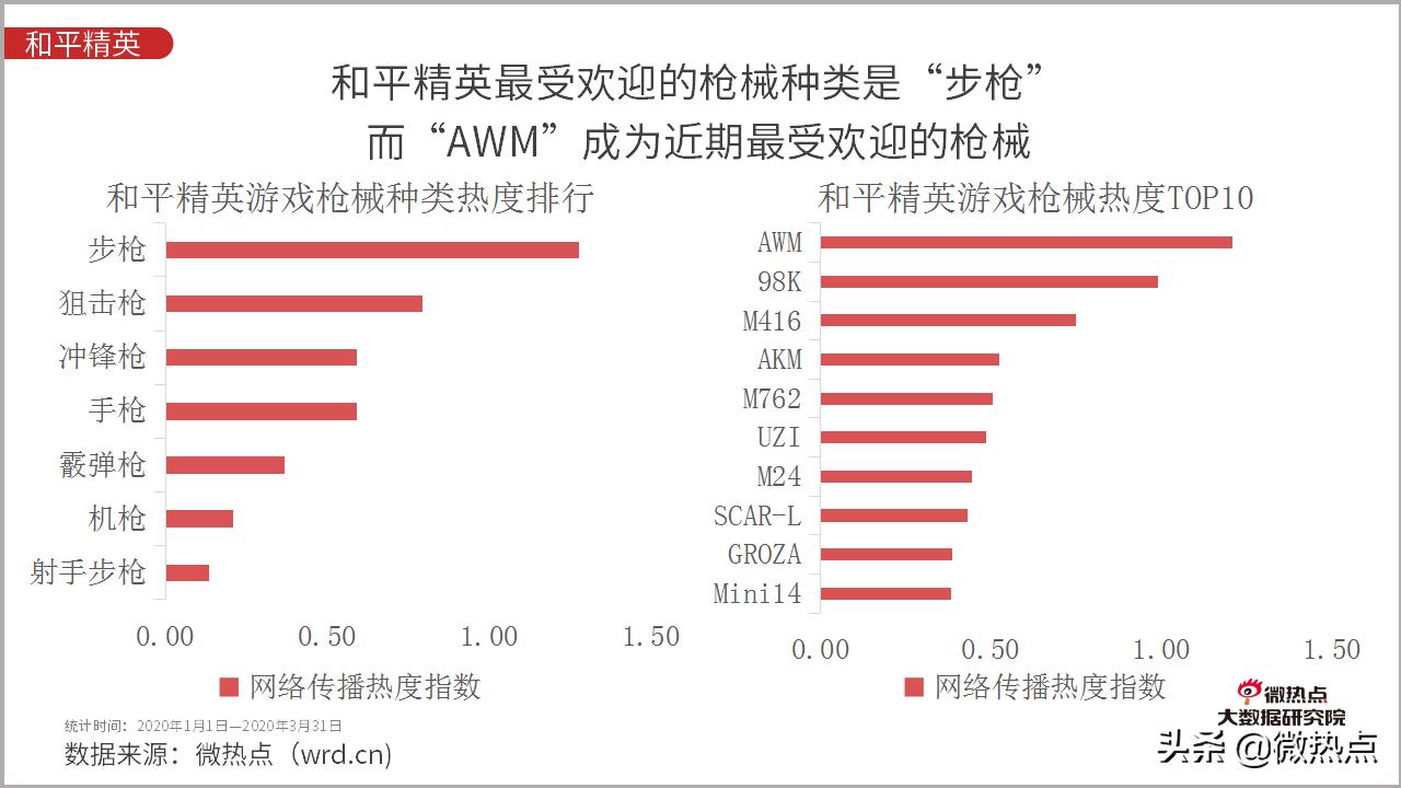 2020年5月手游市场分析报告,2021年全国手机游戏热度排行榜