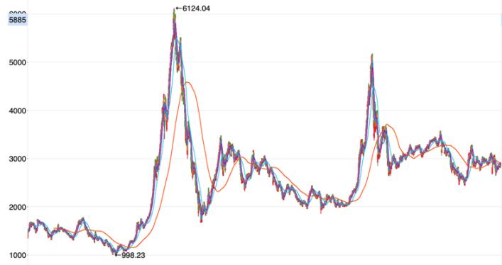 中国股市高手谁最牛,中国股市谁能和索罗斯较量