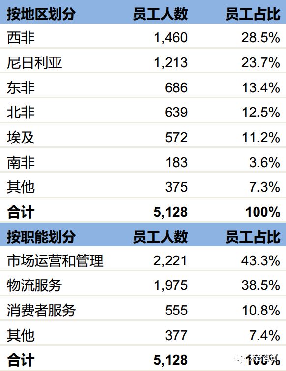 非洲最大电商平台登陆纽交所，能否在非洲大陆，诞生下一家阿里？