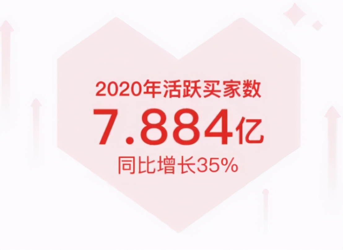 拼多多2018年的盈利已达77.93亿元,拼多多亏损百亿的人