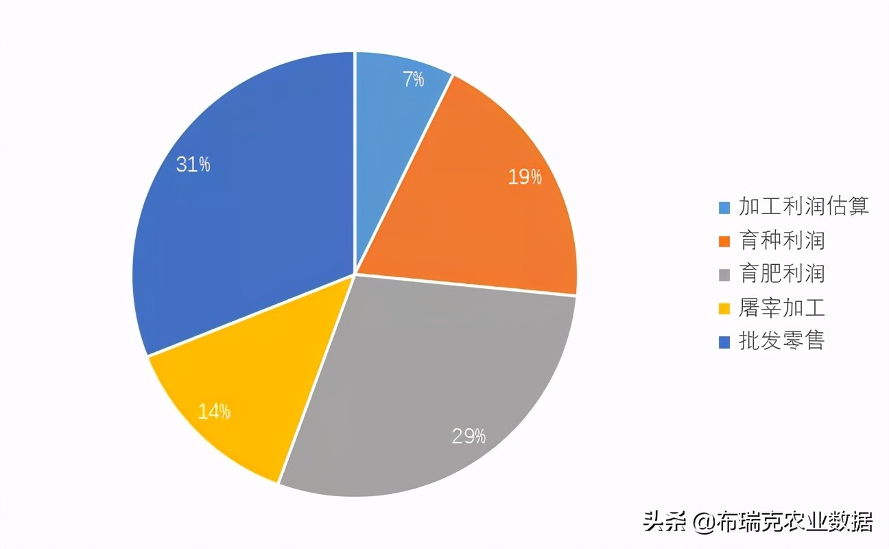 中国肉羊市场分析报告,羊产业动态分析报告