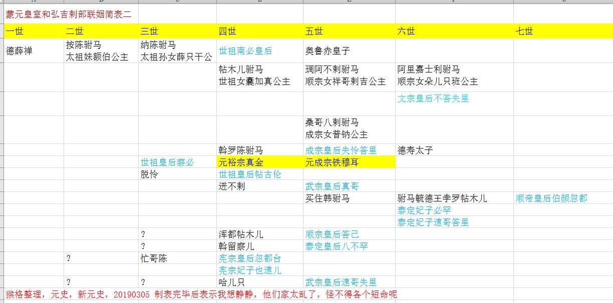 正说伯颜忽都皇后:出身显贵却被妾室嘲,儿子也失去继承权