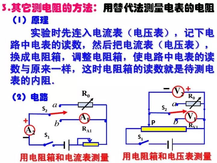 初中物理电压表和电流表电路图,初中物理电压表电流表示数问题