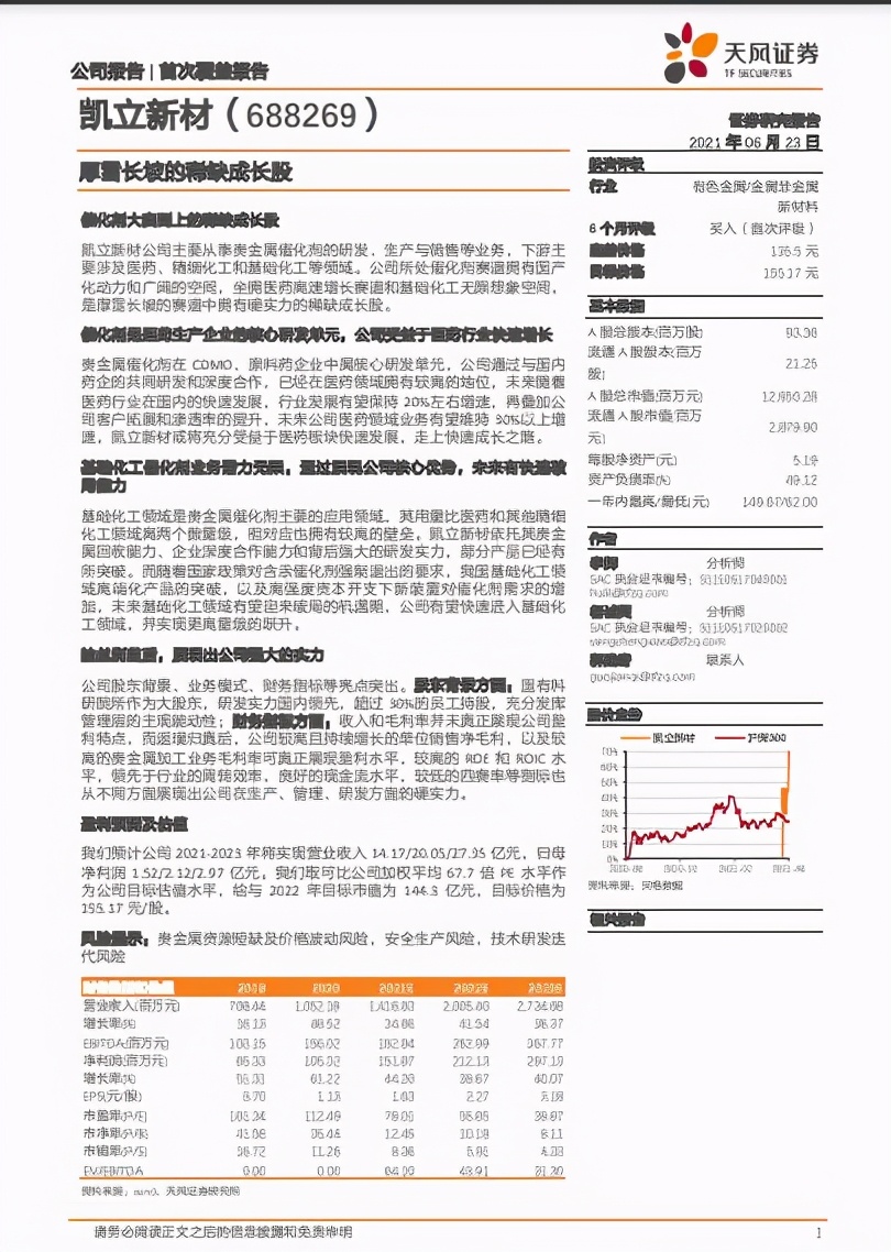 每日调研汇总：11家机构调研凯立新材！景林、中欧等明星机构出席