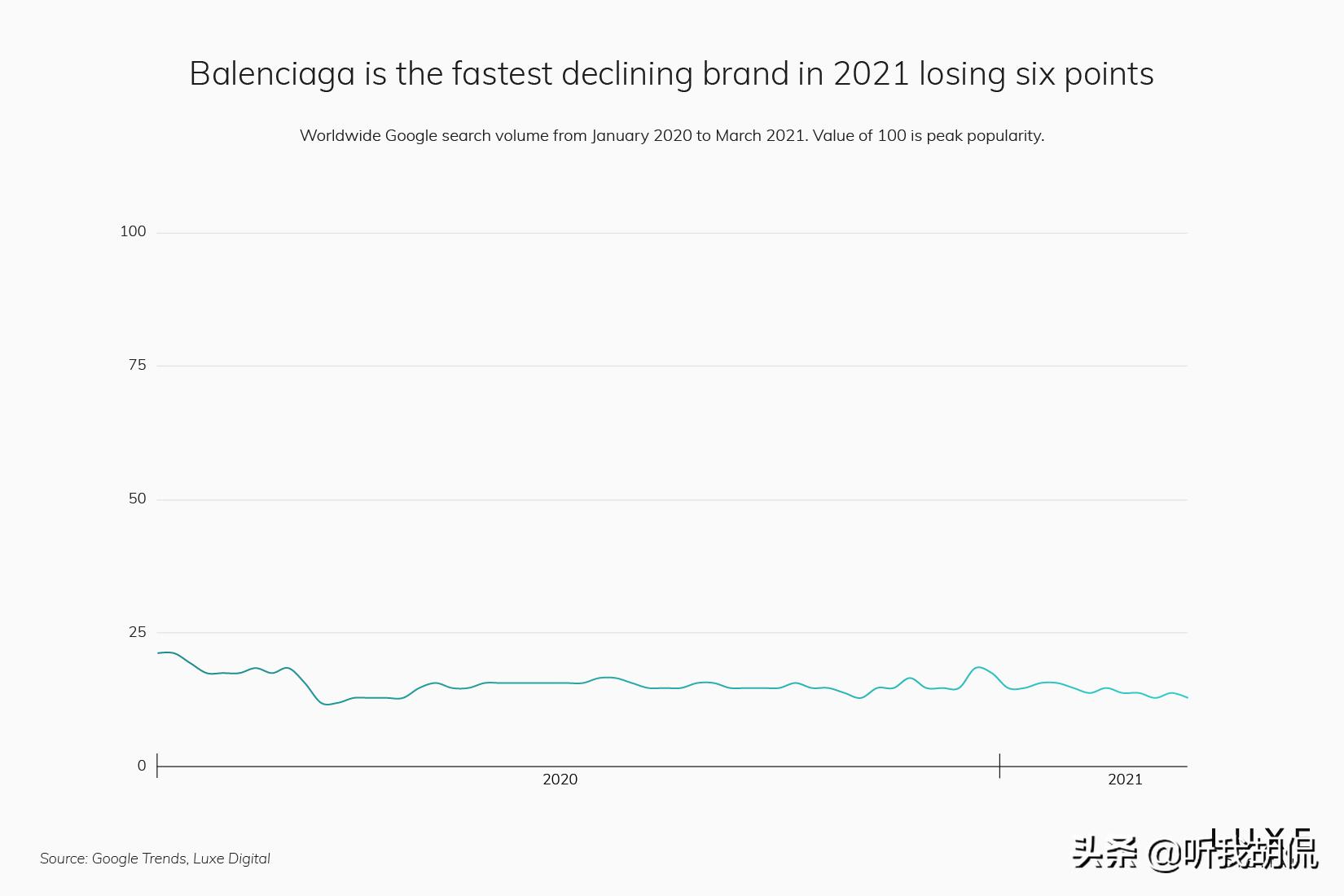 2023年最受欢迎奢侈品品牌,2022全球十大最有价值奢侈品牌
