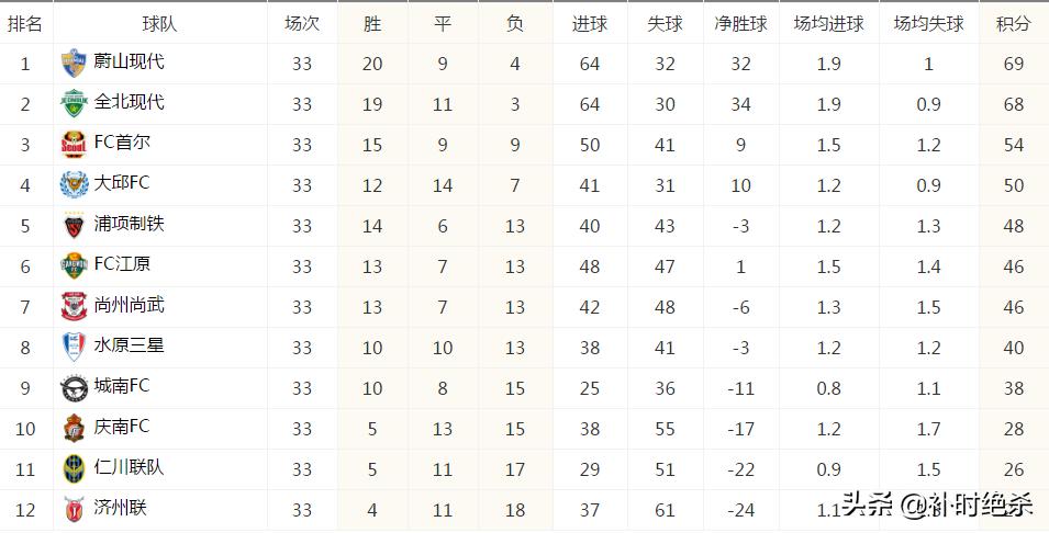 韩职联赛赛程表2024,韩职联赛赛程简介