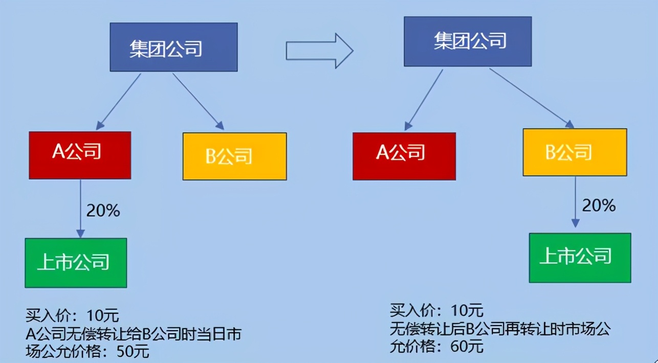 个人转让股票如何缴纳个人所得税,无偿转让股票等增值税政策