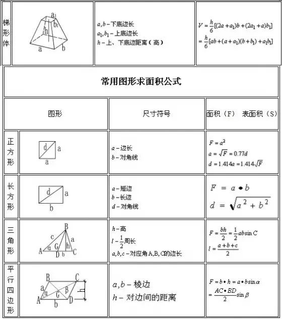 建筑工程量计算速查手册,房屋建筑工程量清单计算规范