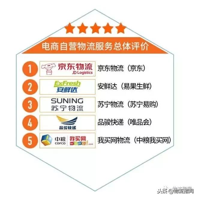 电商测评从哪些方面测评,电商测评网站哪个好做