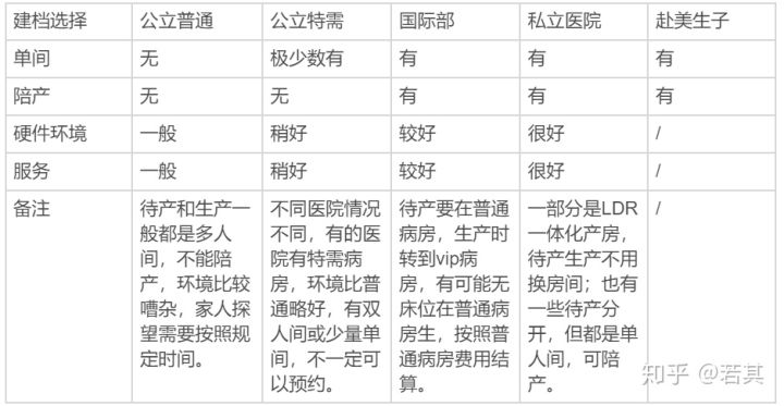 北京产科医院怎么选，公立还是私立？隐形消费真的高达数十万吗？