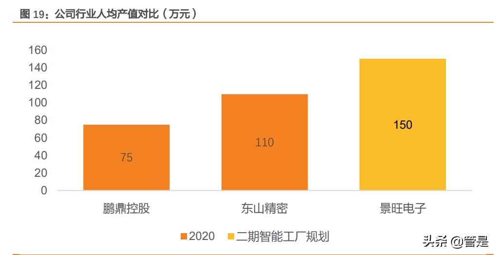 景旺电子pcb供应链,景旺电子走势报告