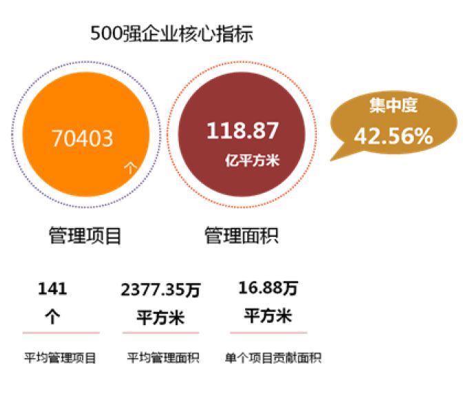 南京物业黑榜弘阳,南京物业黑榜名单