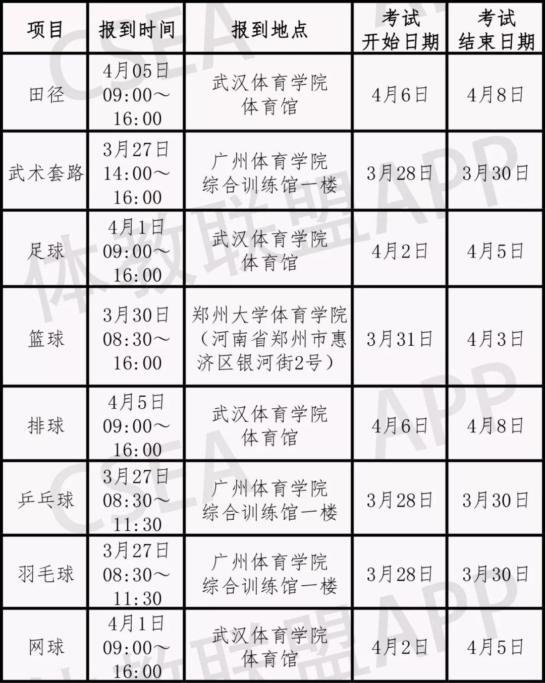 2022年体育单招夏季项目注册,2023年体育单招体教联盟注册时间