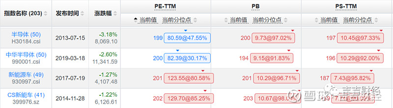 如何使用市盈率和市净率指标,pb市净率和市盈率
